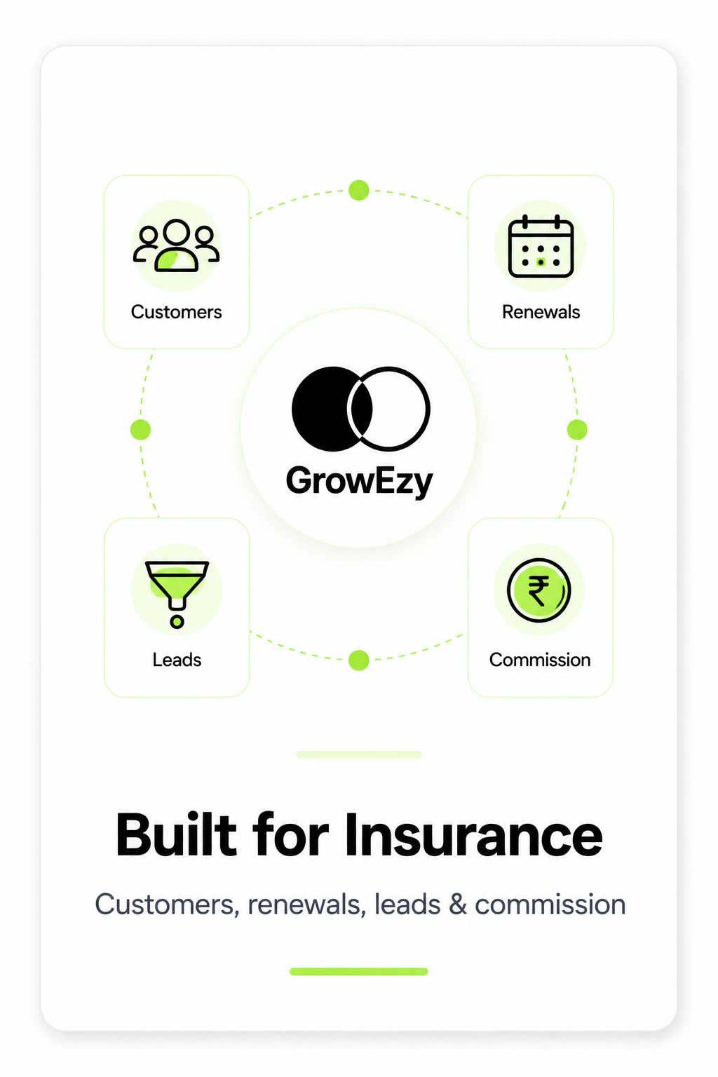 GrowEzy built for insurance — customers, renewals, leads and commission