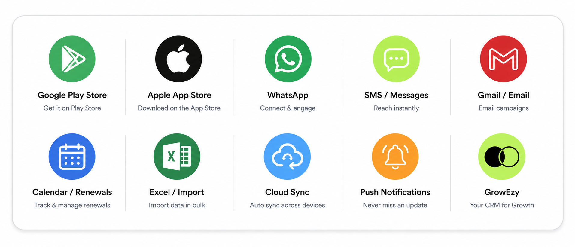 GrowEzy mobile apps — Play Store, App Store, WhatsApp, SMS, renewals and more