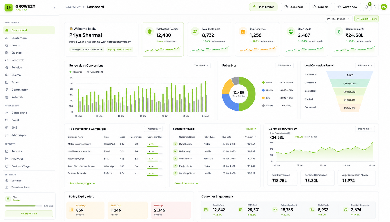 GrowEzy insurance CRM dashboard