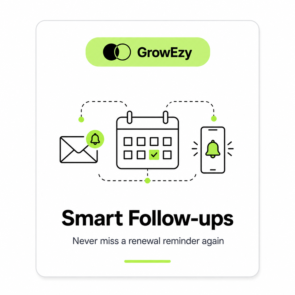 GrowEzy smart follow-ups — never miss a renewal reminder